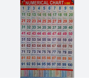 Children Chart (Numerical Chart)
